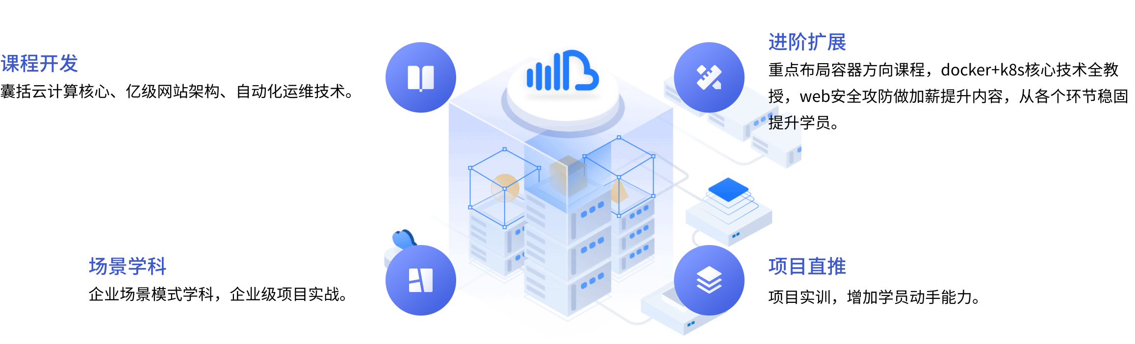 云計(jì)算時(shí)代，